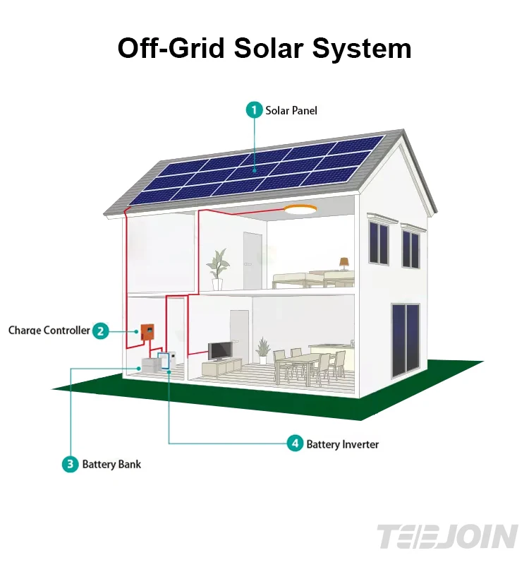 Jsdsolar Factory Energy Power Storage Wall 10kwh Lifepo4 Battery 48V 200Ah Home Solar Energy Systems 5kwh 10kwh 200ah for Solar