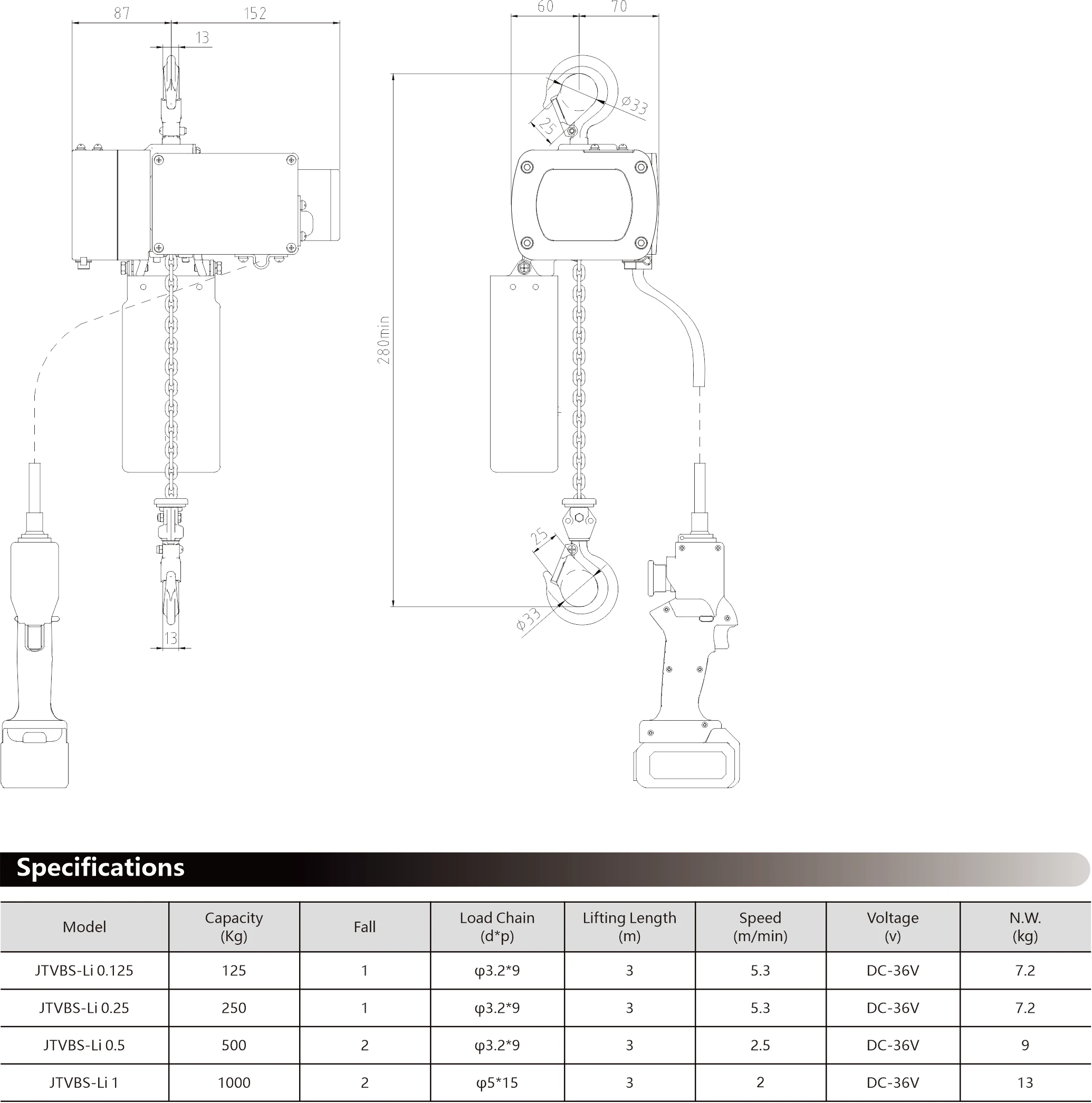 Jentan Latest Design IP65 Portable 200kg Electric Lifting Li Battery Hoist with Wireless Remote Control Option