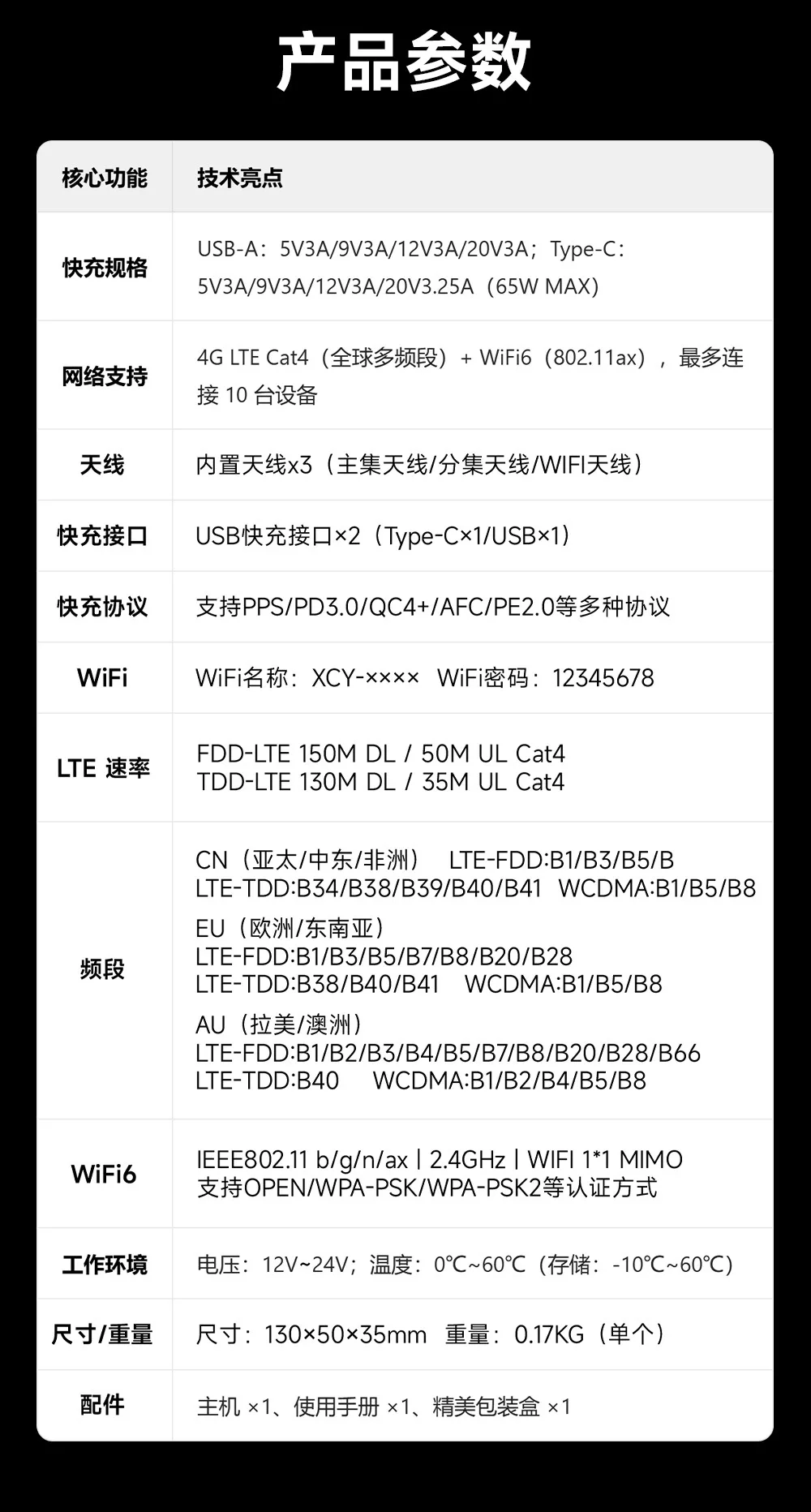 High-Speed 65W Car Charger 4G WiFi6 Fast Charging Type-C + USB Multi-Device Compatible 1-Year Warranty Auto Electronics