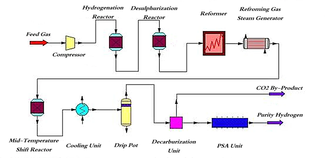 Ammonia Decomposition Hydrogen Production Equipment Psa Hydrogen ...