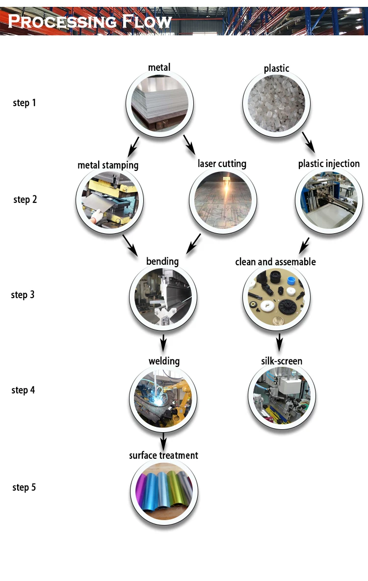 process flow.jpg