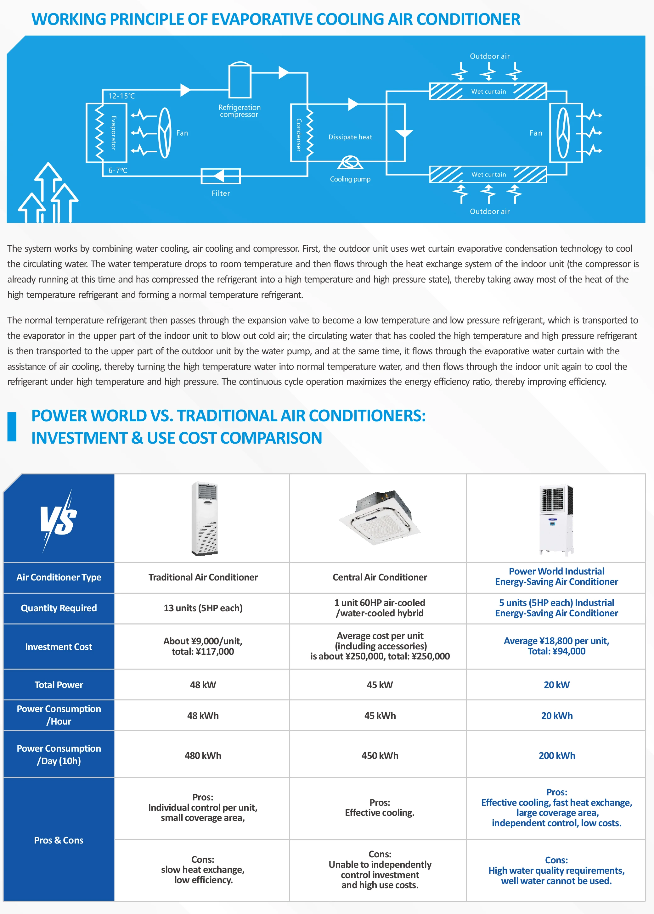 Split Air Conditioner, Inverter, 380V~50Hz - detail 6