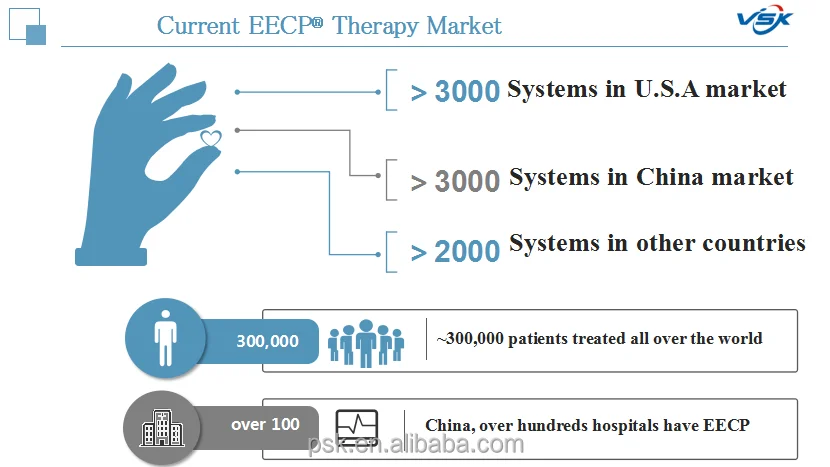 Portable EECP Therapy Machine with Factory Price for Heart Failure Angina Stroke Diabetes Home Use