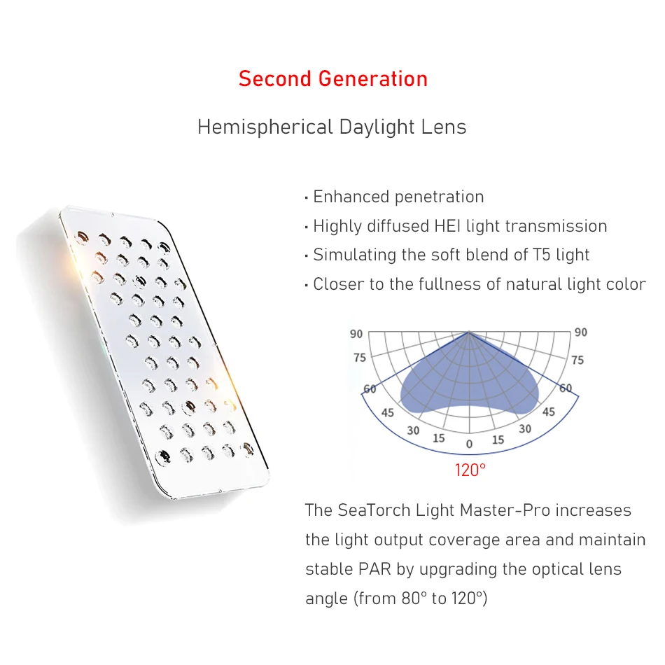 Seatorch Lm-35pro 280W LED Light for Coral Reef Aquariums