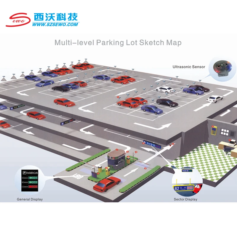 SEWO Parking Guidance System With Ultrasonic Sensor From Shenzhen Manufacturer