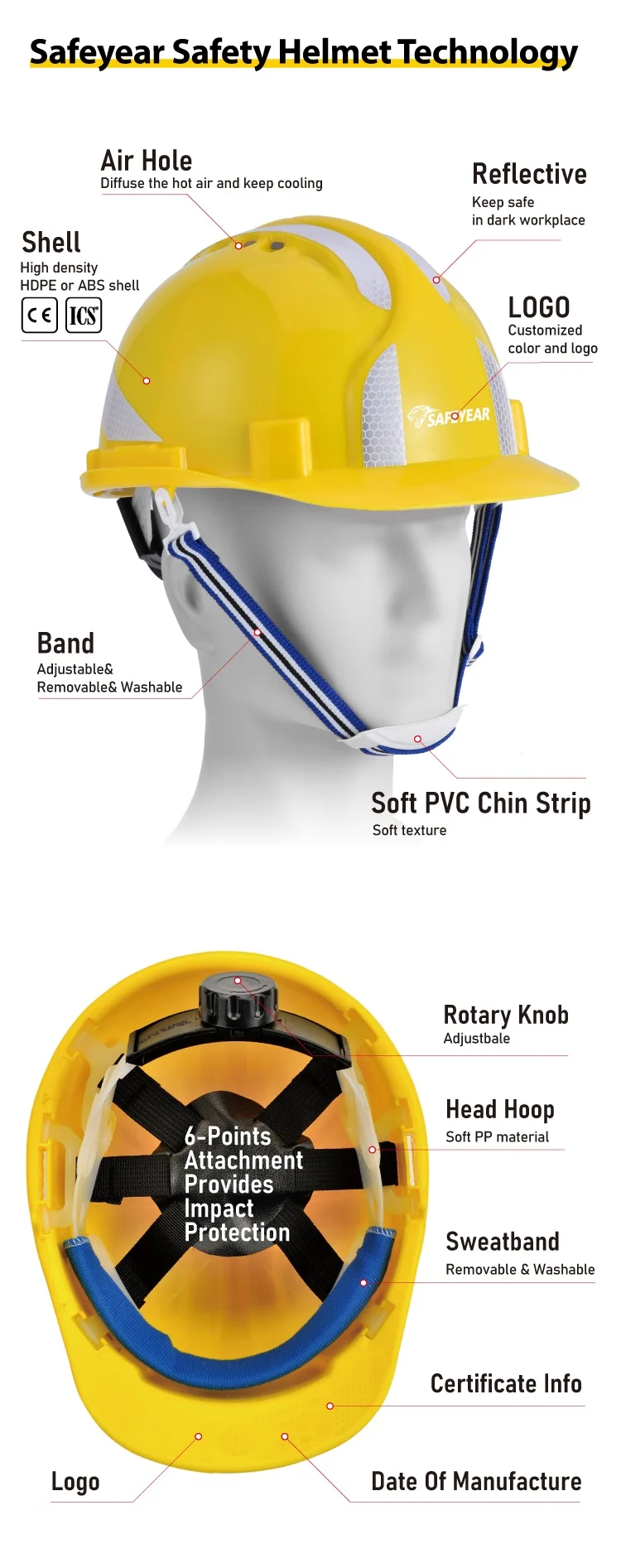 Personal Protective Construction Safety Helmet Manufacturerhigh Quality Adult Mining Industrial 1214