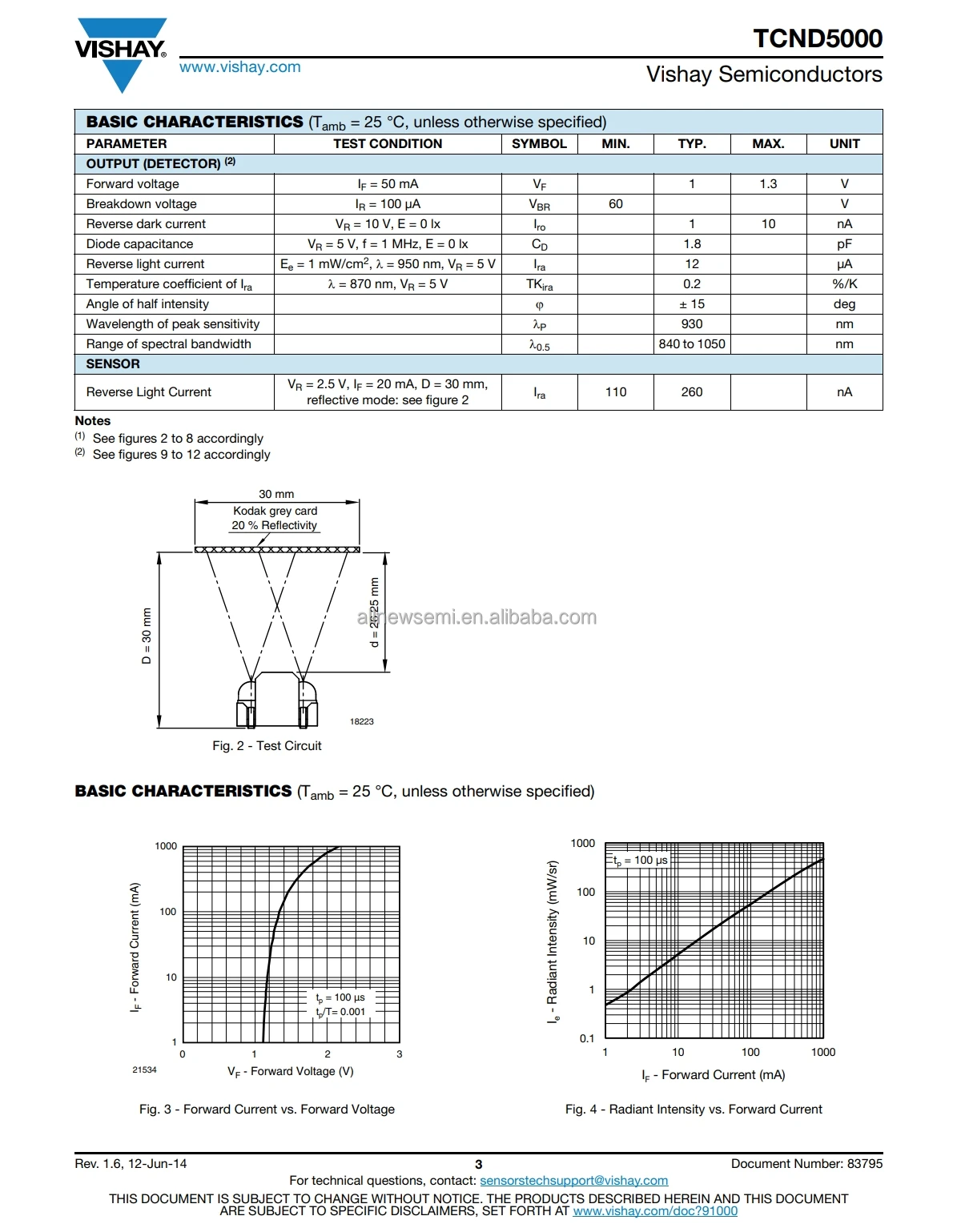 TCND5000 3