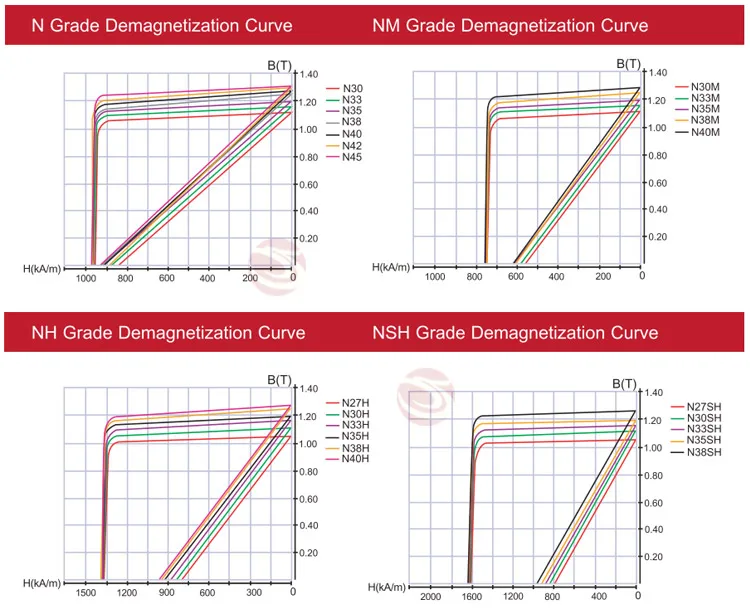 Super Strong Customized N35 N40 N42 N50 N52 Iman De Neodimio Permanent Neodymium Magnets