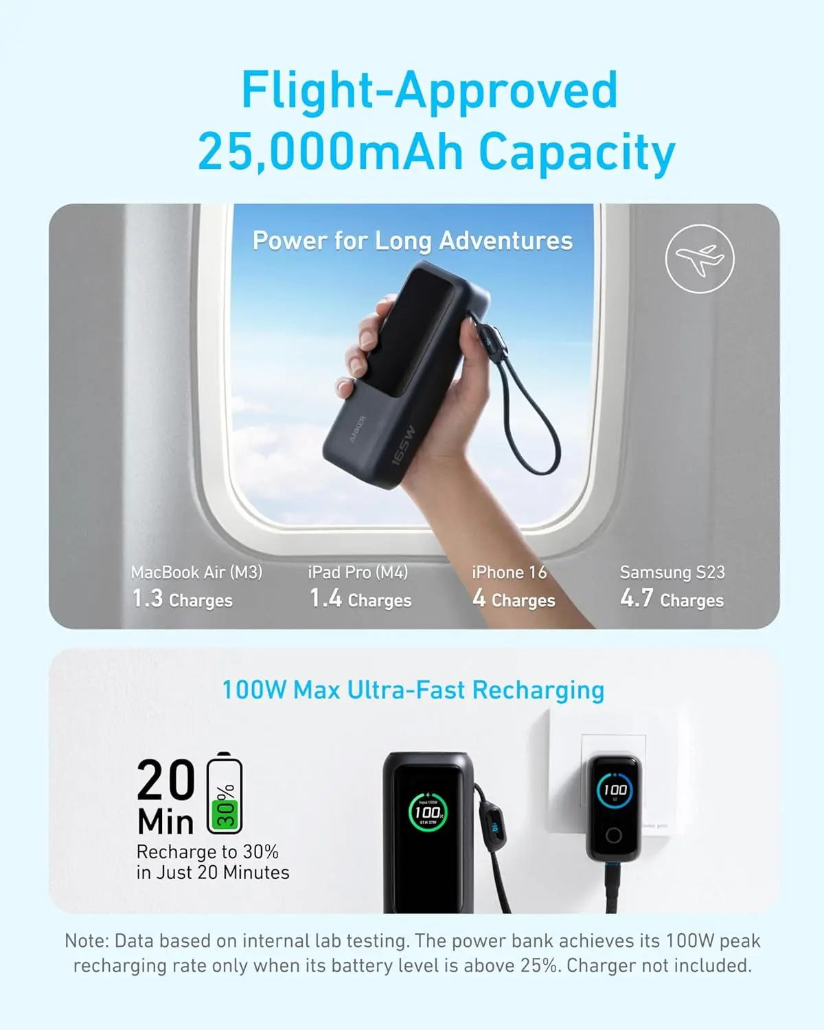 ほぼ新品Anker Power Bank 25000mAh Anker Power Bank (25000mAh, Built-In & 巻取り式USB-Cケーブル