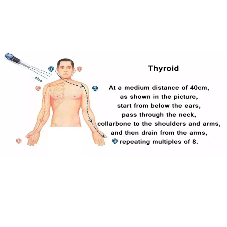  terahertz wand