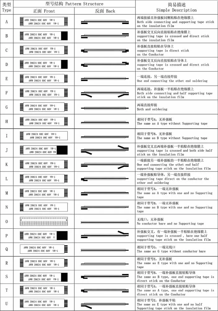 Awm 20861 105c 60v Vw-1 Ffc Cable Supplier - Buy Awm 20861 105c 60v Vw ...