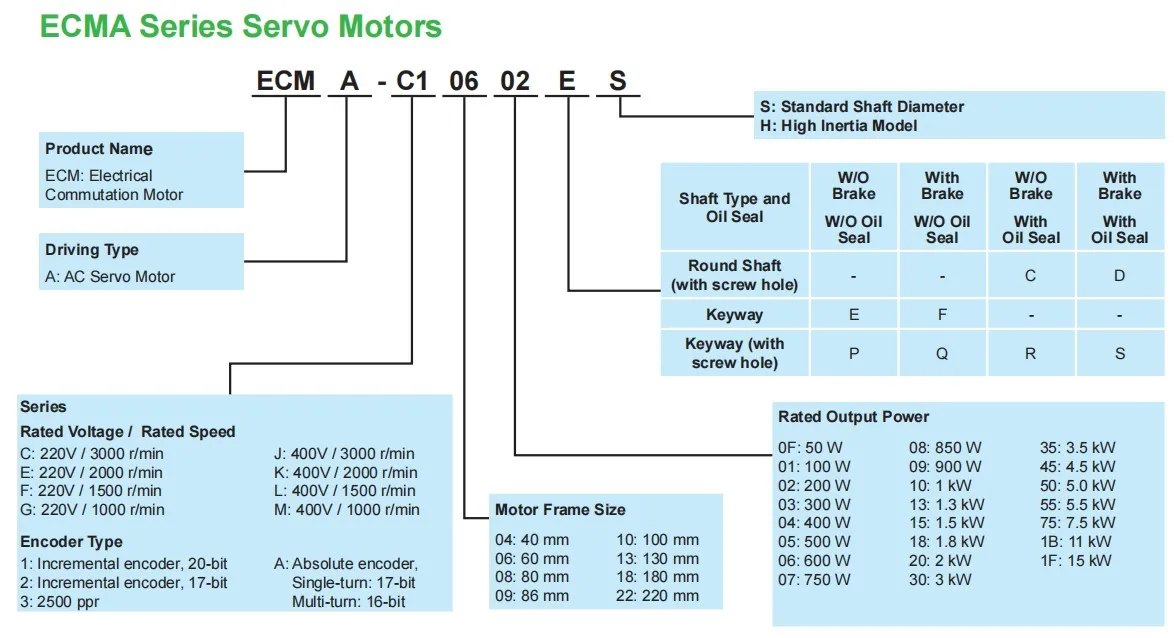 Delta Ac Servo Motor Moteur Ecma C Ss Single Phase Single Phase Servo Motor And Drive For