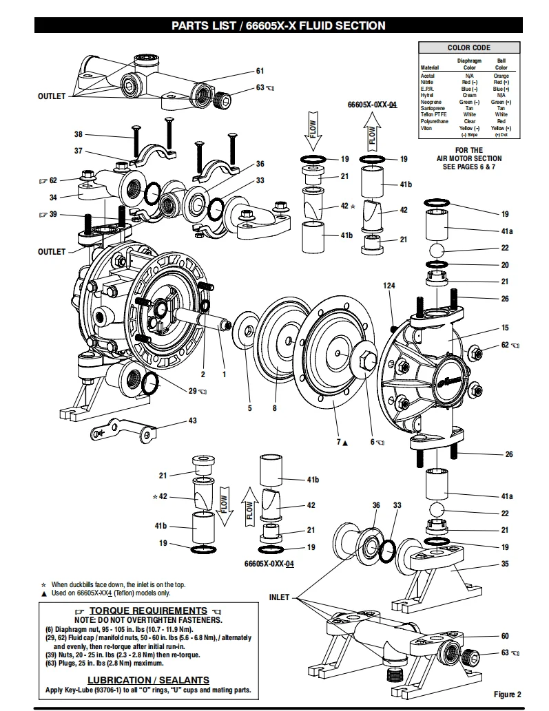 ARO Pneumatic Diaphragm Pump 666053-0D2 0.5 inch with PTFE diaphragm and Nitrile ball and  Polypropylene Shell manufacture