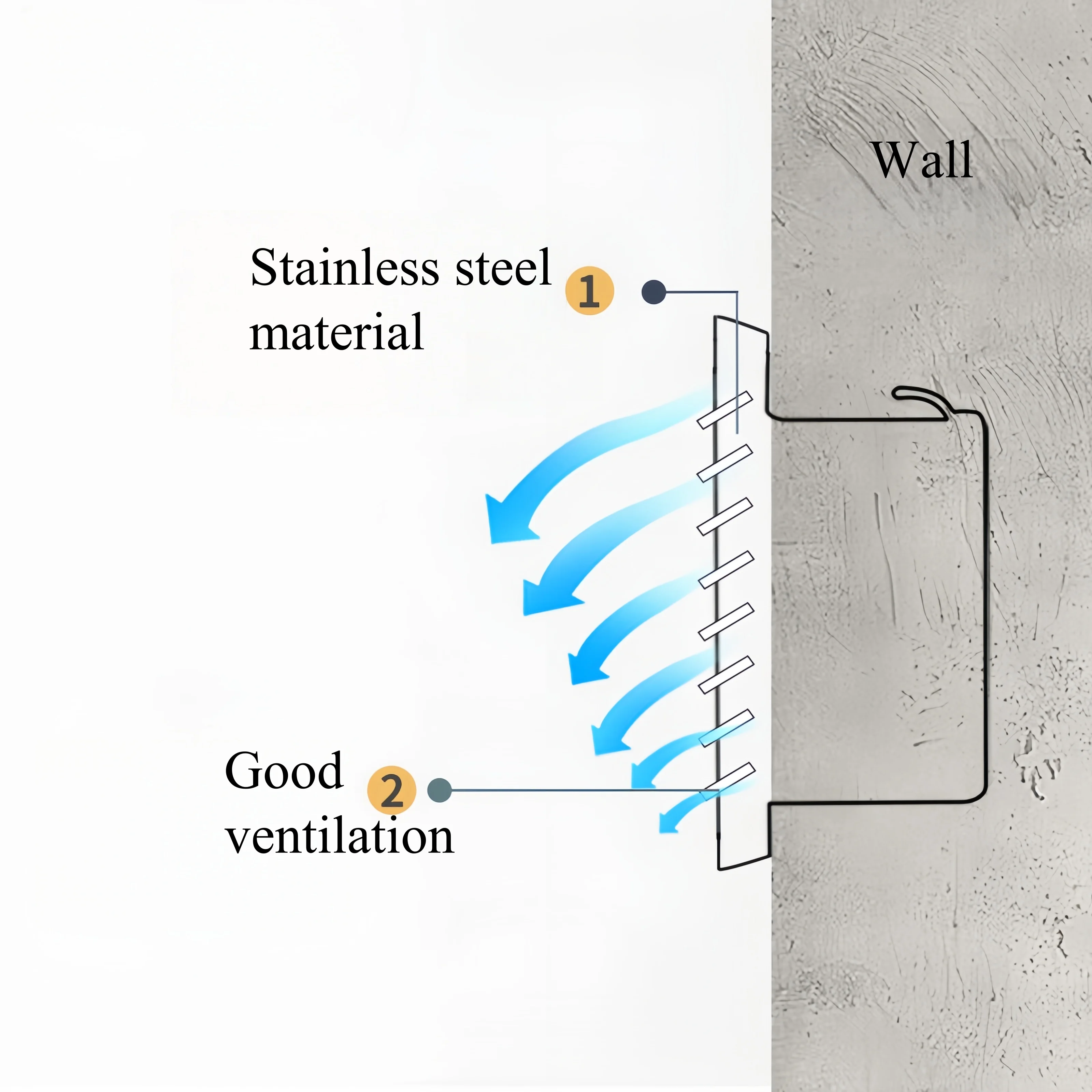 Modern Outdoor Dryer Vent
