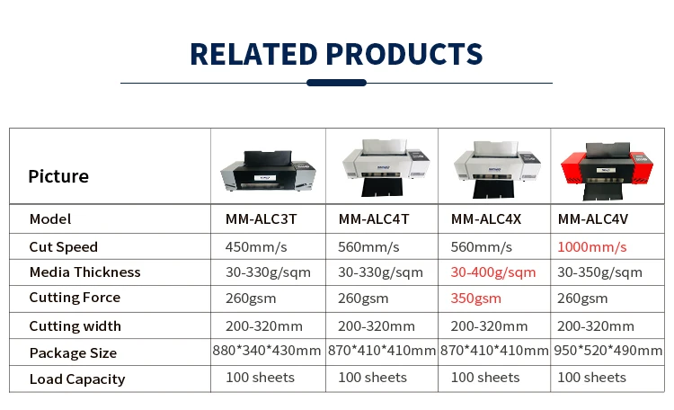 Auto Sheet Feed Label Cutting Plotter Machine & Die Cutting Machine for ...