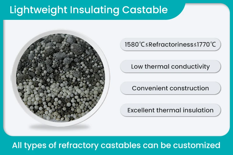 High Temperature Furnace Alumina Insulation Castable Light Weight Alumina Bubble Refractory Castable