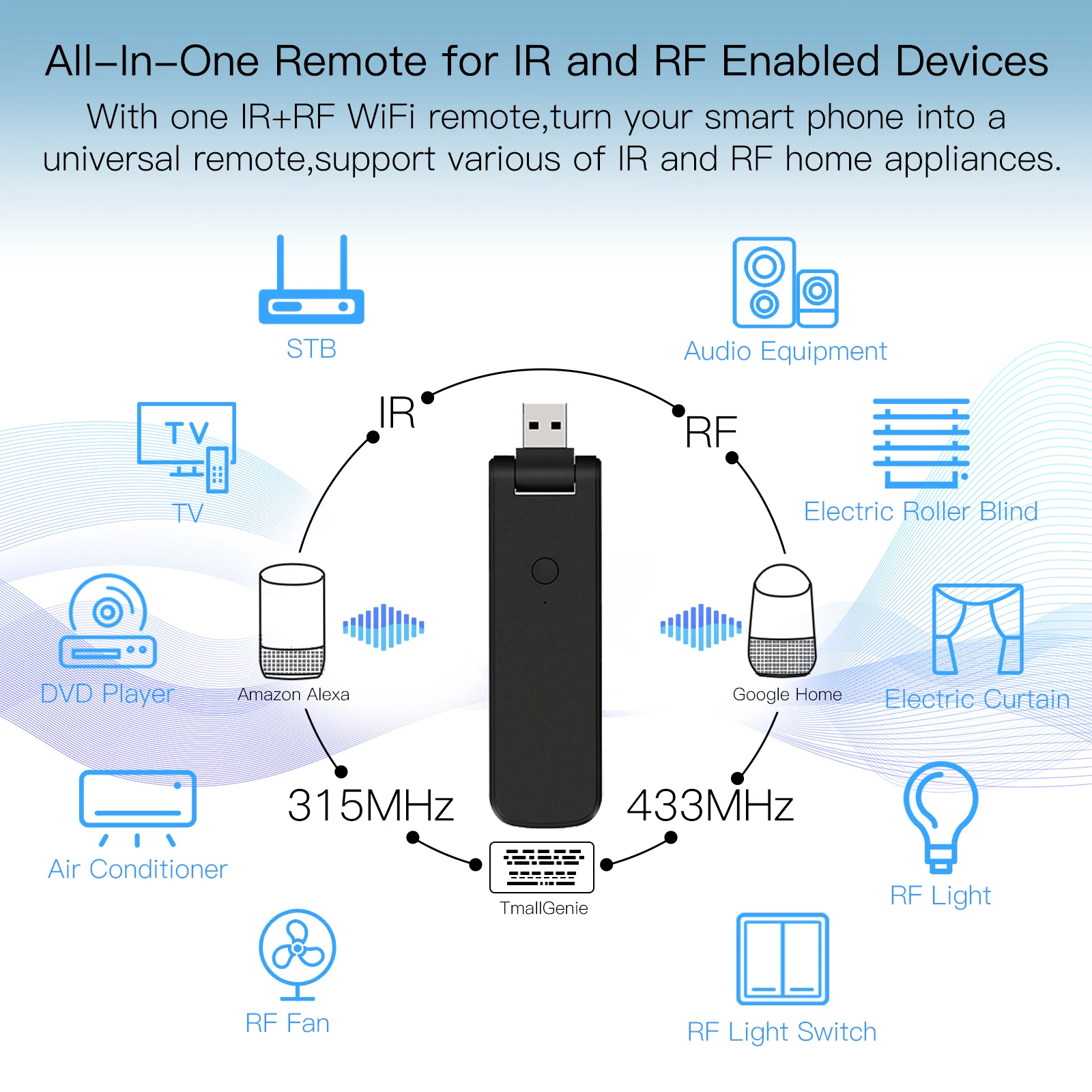 Tuya WiFi IR Remote Control for Air Conditioner TV Smart Home Infrared Universal Remote Controller for Alexa Google Home