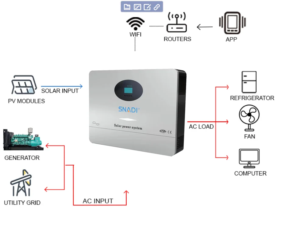 SNADI Off Grid Hybrid AC Solar Inverter Intelligent WIFI Communication 10KW Solar Power Inverters