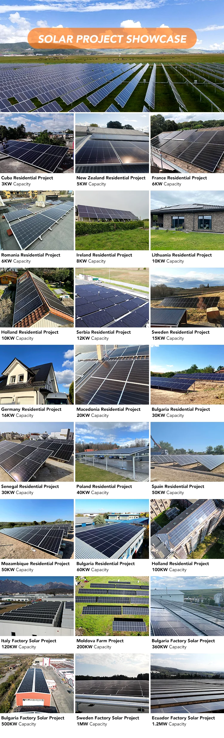 Bluesun Solar Panels - High Efficiency 720W Monocrystalline