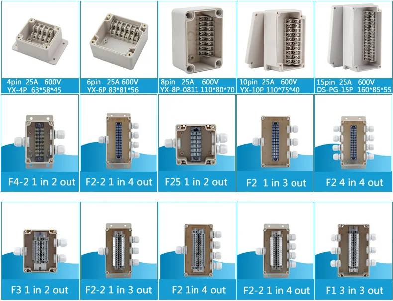 Caixa de cerco eletrônico impermeável IP67Transparente, caixa