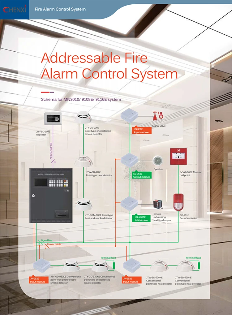 Ul Lpcb Approval Addressable/conventional 2/4 Zone Notifier Fire Alarm ...