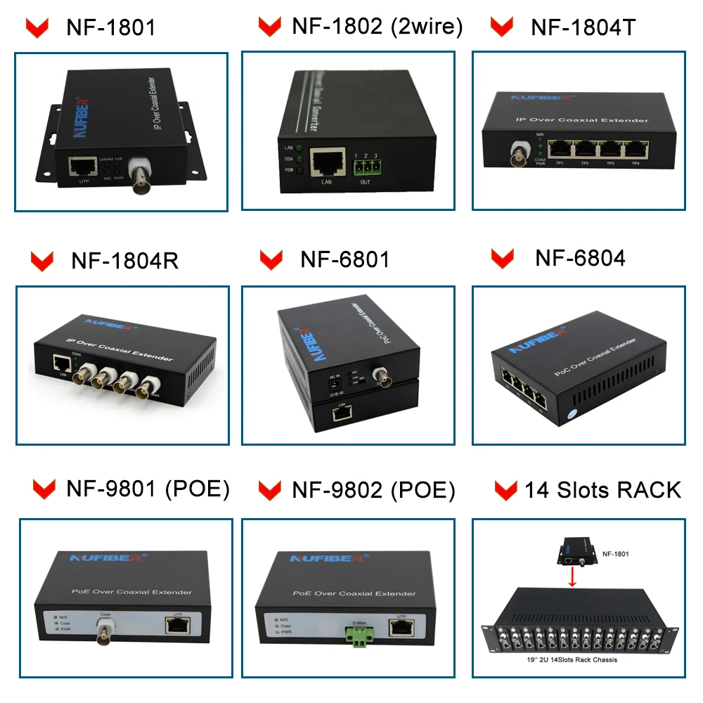 POE UTP to BNC Converter Ethernet over Coax Extender for ip camera