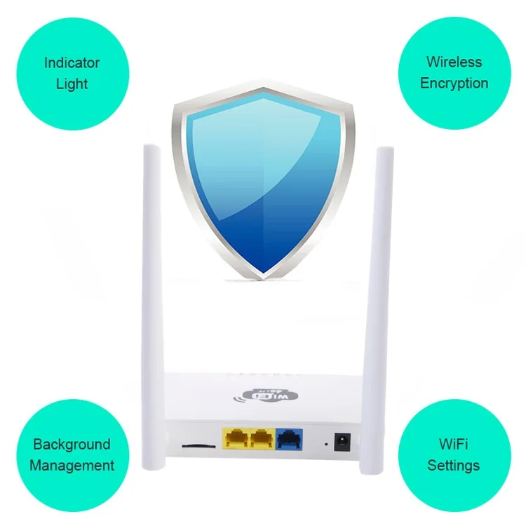 High Speed 300Mbps Qualcom WiFi Router 4G SIM CPE Mobile Hotspot 4g LTE Home Wireless Router