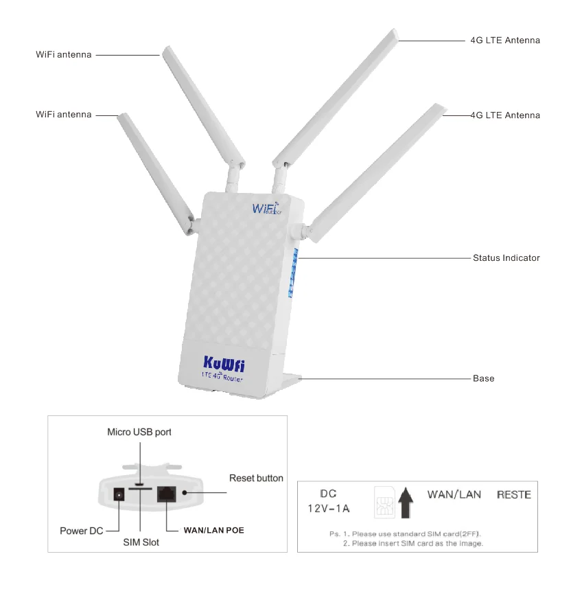 Настроенный KuWFi 4g 5g Wi-Fi маршрутизатор с sim-картой наружной антенной lte и слот для