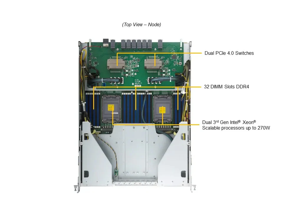 Supermicro 8U GPU Server with Eight Gaudi 2 Accelerators and Up to 8TB Memory for AI Training