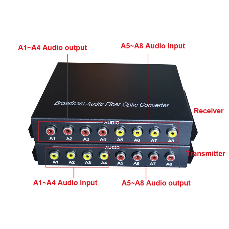 4 Channel Rca Extender Over Fiber Optic 4 Channel Broadcast Fibre Optic