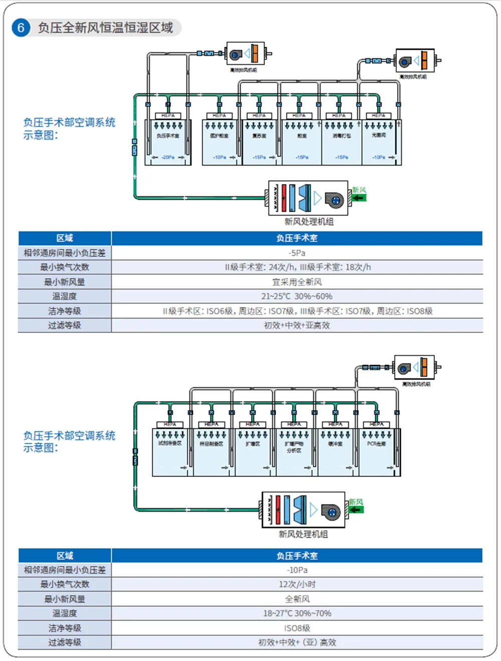 Air Handling Unit, HVAC, AHU, R410A - detail 20