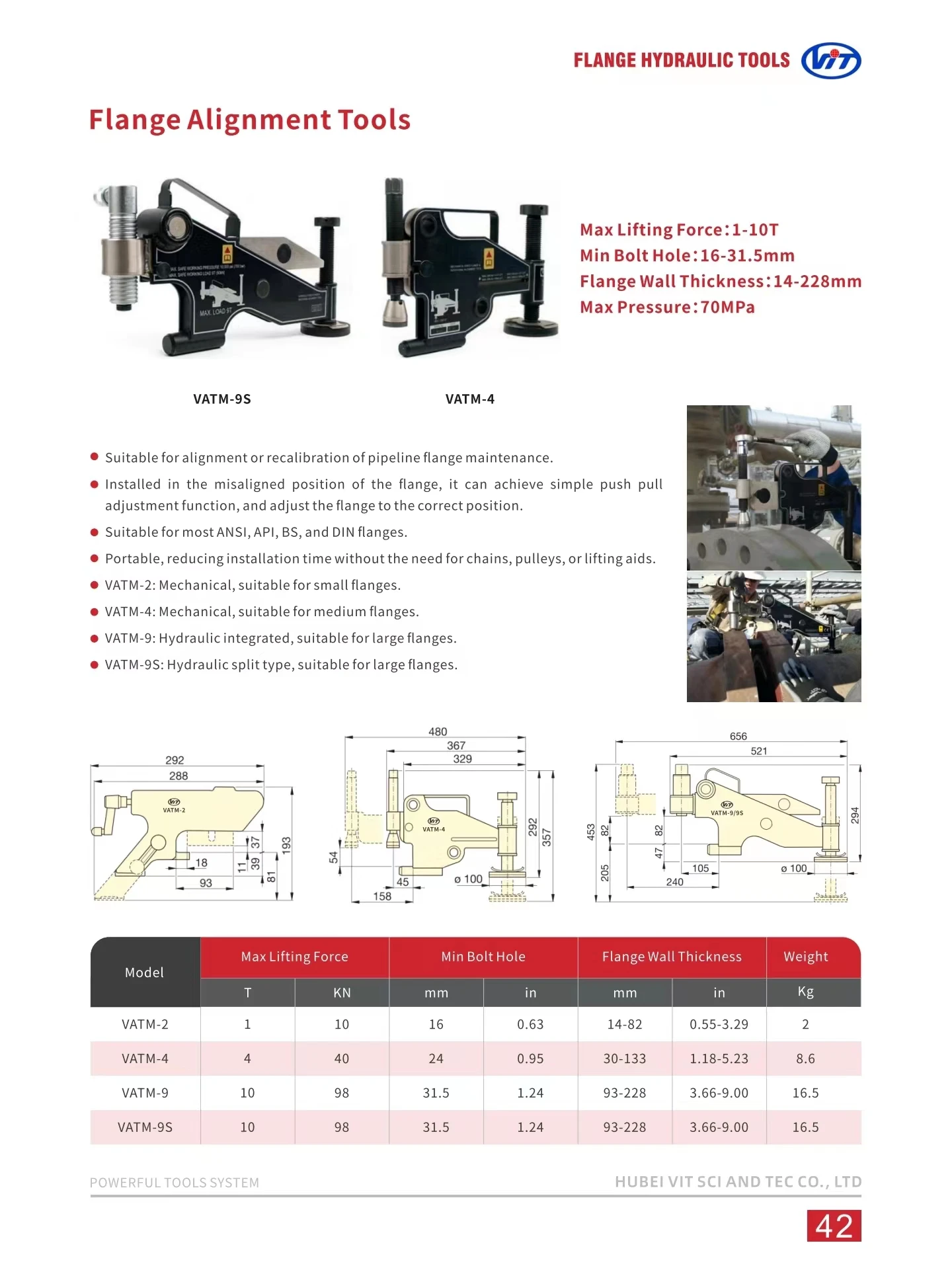 Enerpac Same Mechanical Flange Alignment Tools Vatm-4 Maximum Lifting ...