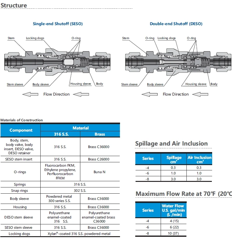 Swagelok Type High Pressure 3000 Psi Stainless Steel Quick Coupling