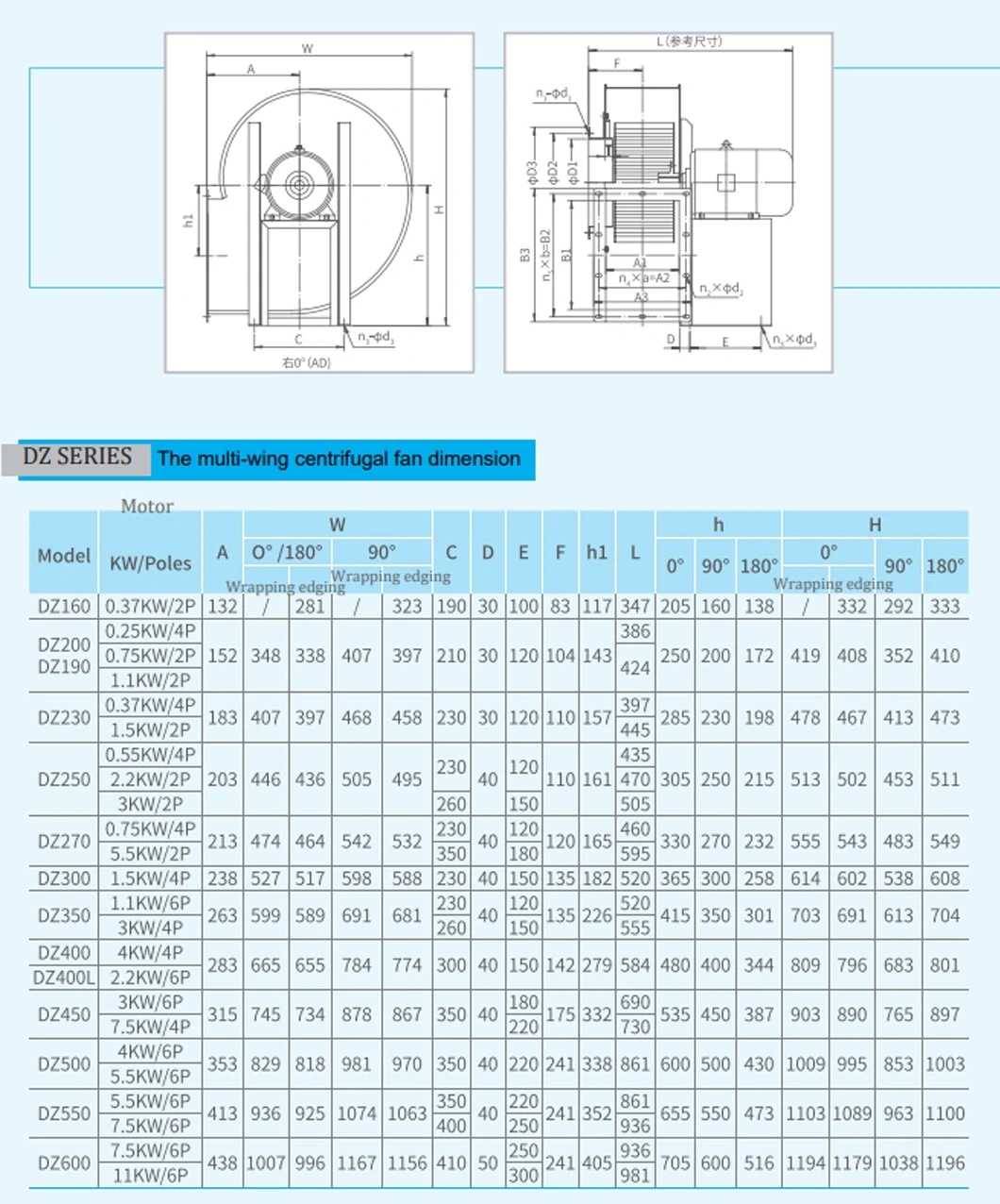 Centrifugal Blower, 7.5Kw, 11kw - detail 6