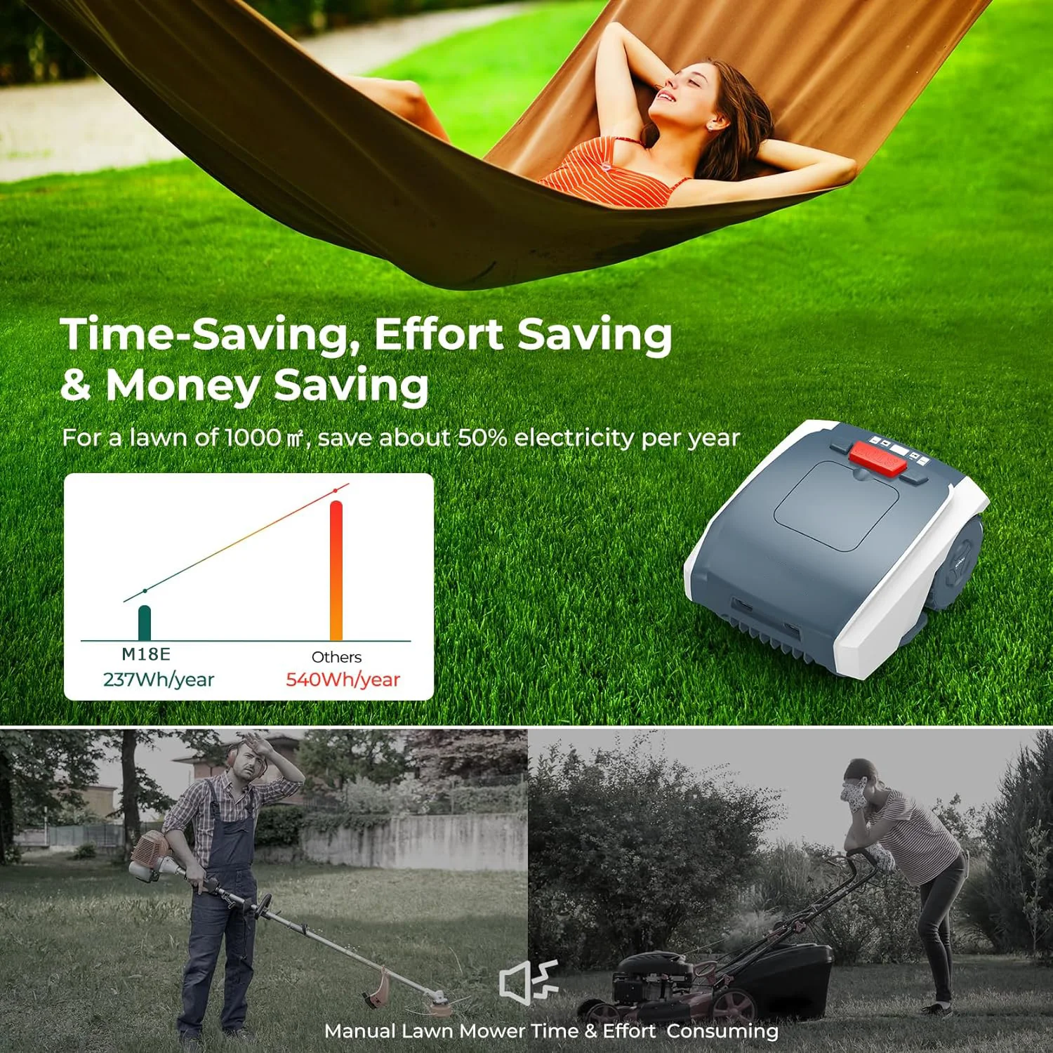 ARRIVAL High Efficiency Recharge Automatic Robotic Electric 1500 Sqm the Robot Lawn Mower for Mowing GPS