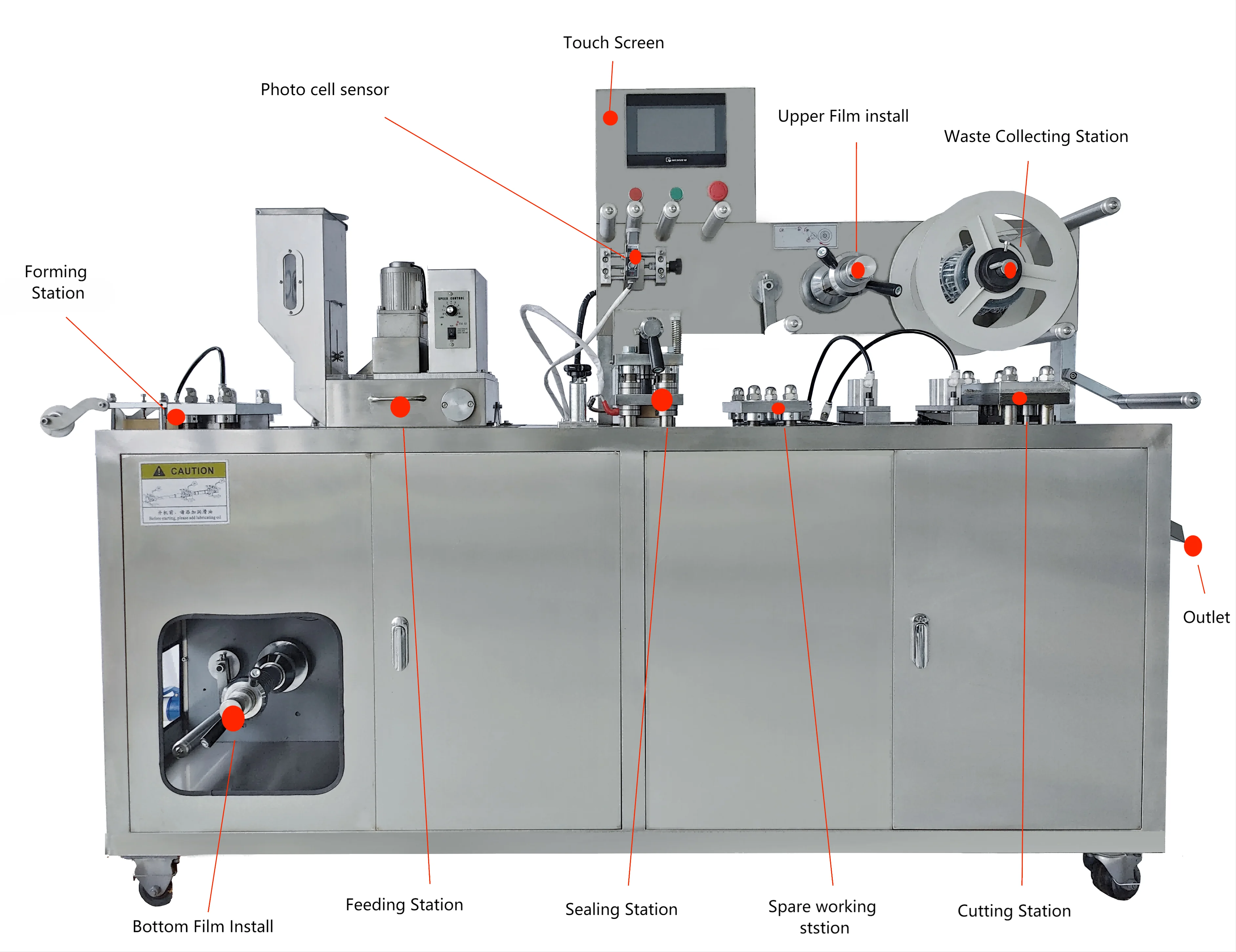 Electric Automatic PVC Blister Packaging Machine for Tablets and Capsules for Food New & Used Condition manufacture