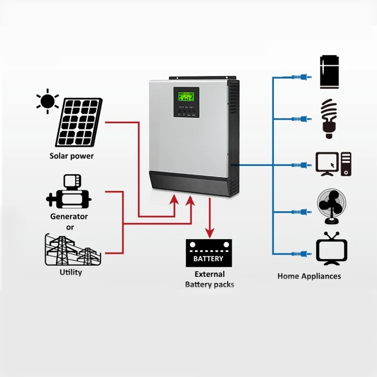 Easy Installation Off Grid Solar Energy System 2kw 3kw 4kw 5kw Solar System Price