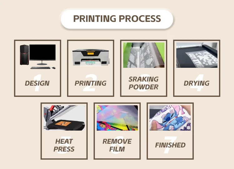 Brand New Full-Automatic DTF Printer A3/A4 Size Epson XP600 Print Head Stainless Steel 1 Year Warranty