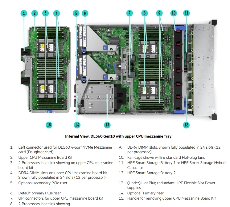 High Quality HPE ProLiant DL560 Gen10 Server DDR4 in Stock