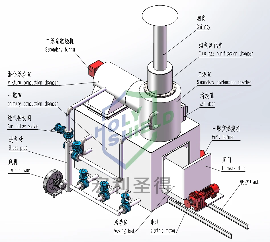 炉子二次燃烧原理图图片