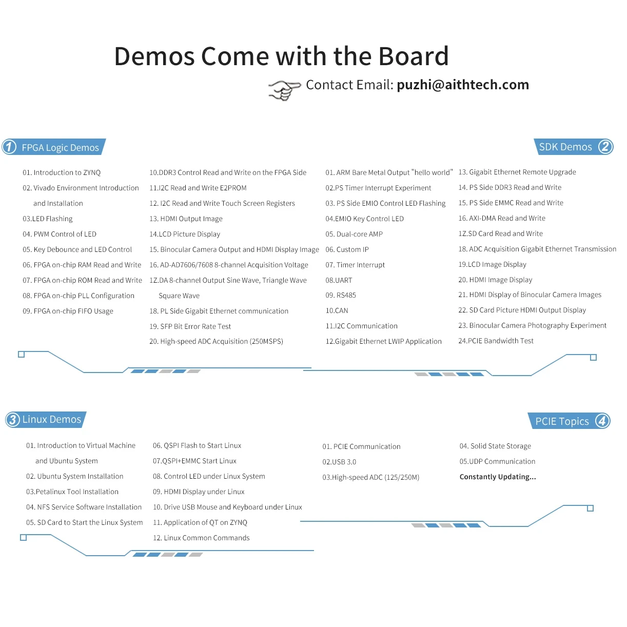 Puzhi PZ7100-FH KFB 900I Evaluation Kit for Xilinx Zynq-7000 Soc