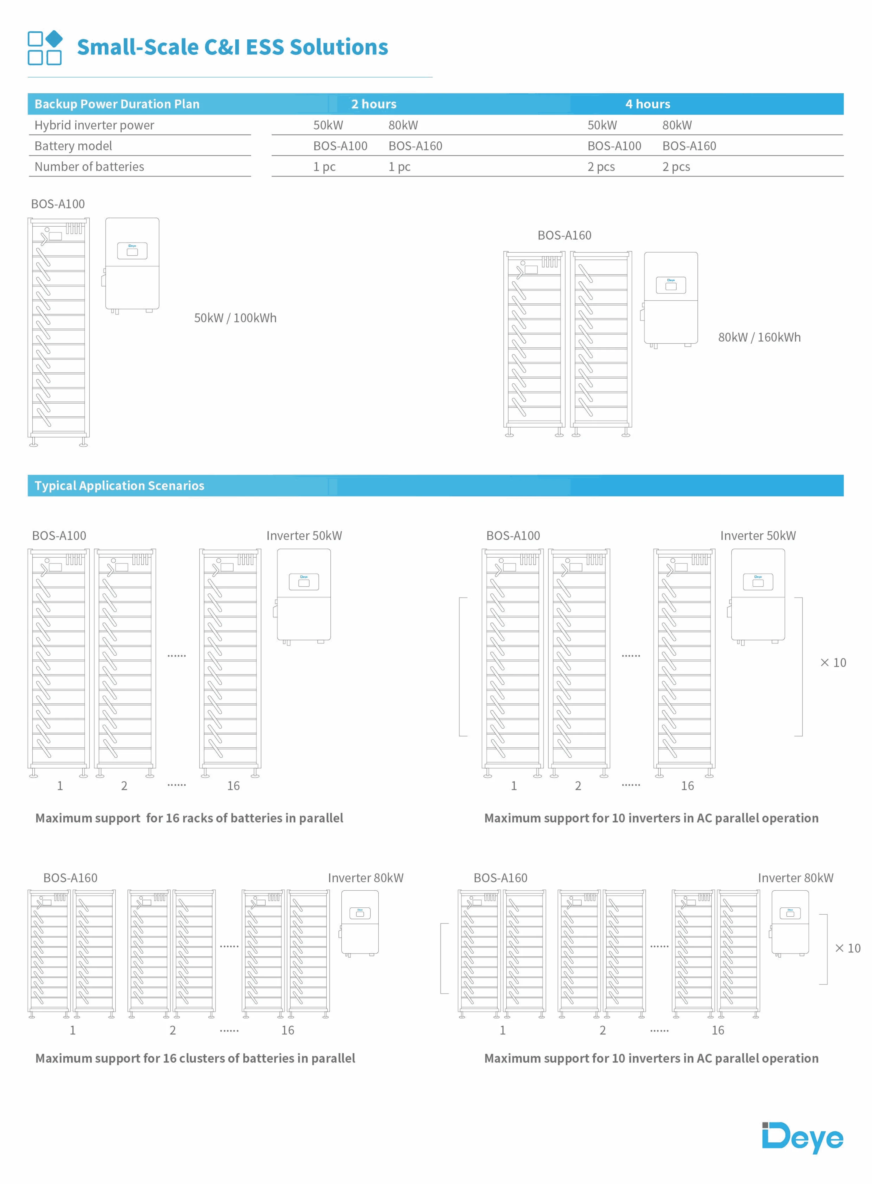 product deye ess bos a lifepo4 split ip65 us eu 384v 200ah home solar battery energy storage system rack mounted high voltage-4
