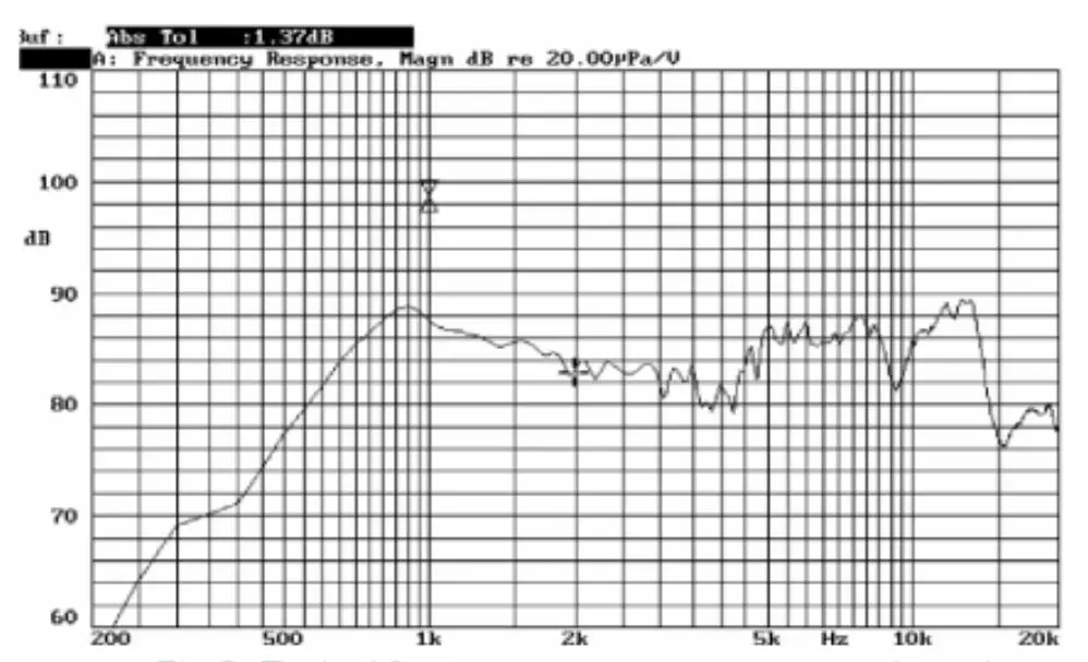 
Taidacent 16*9*3,0 мм Micro Shrapnel плоская панель Mini Cooper Horn смарт-часы беспроводные наушники 1 вт 8 ом динамик 
