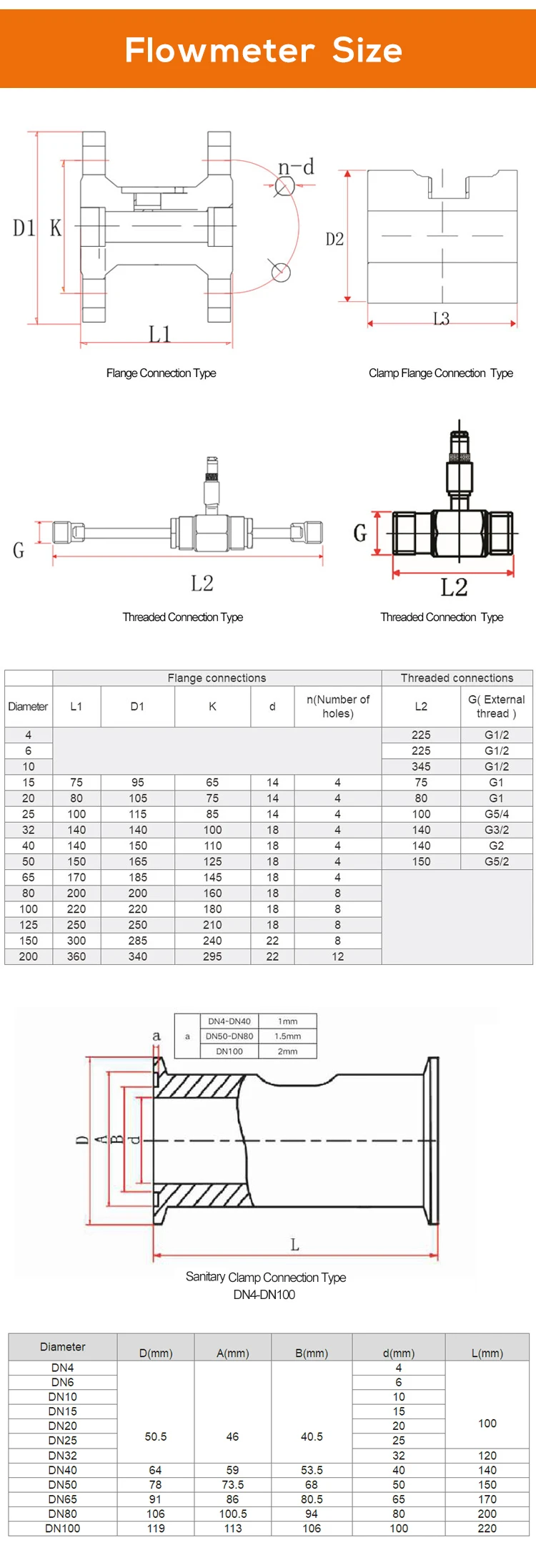 Цифровой Турбинный Расходомер 4-20 Ма,Modbus-выход,Расходомер ...