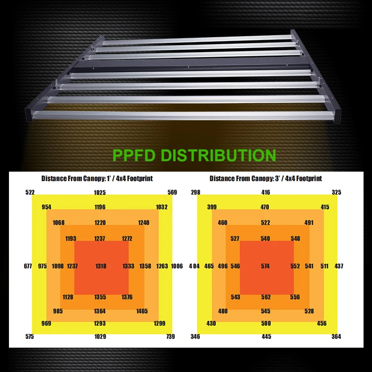 Light Same Quality As  301b 640W Full Spectrum Led Grow Light to Work