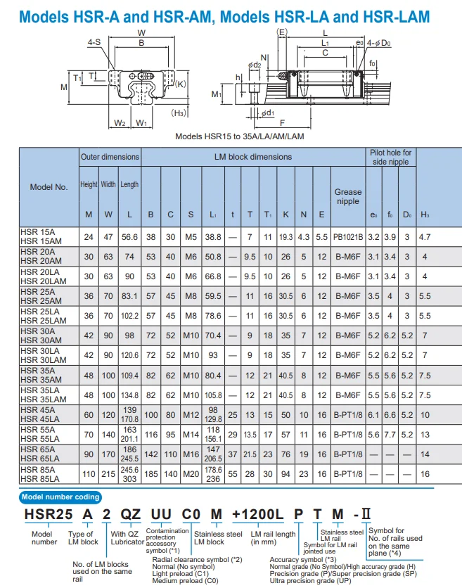 Japan Lm Linear Guide Hsr15 Hsr20 Hsr25 Hsr30 Hsr35 Hsr45 Hsr55 Linear ...