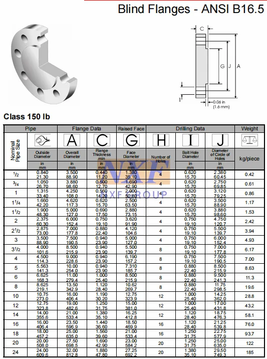 latest company news about NXF DN 15-1200 Class150-2500 Product Type Pipe Fittings ASTM B581,ASTM B582,ASTM B619 Alloy G-35/UNS N06035 Blind Flanges  0