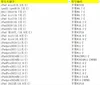 iPad (10,5 pouces)