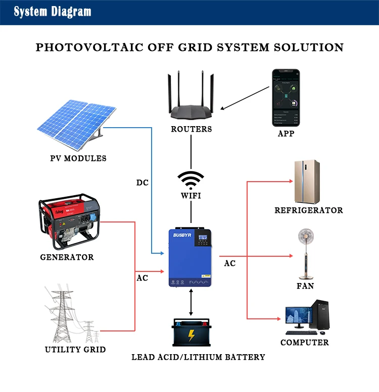 Busbyr Hybrid Solar Inverter Bssi-v-b Series On Grid Solar Inverter Dc ...