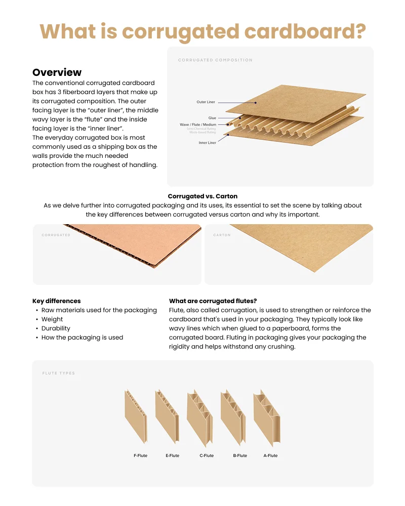 Custom Recyclable Eco-Friendly Corrugated Paper Box for Agricultural Eggs Vegetables Chili Food Matt Lamination Embossing